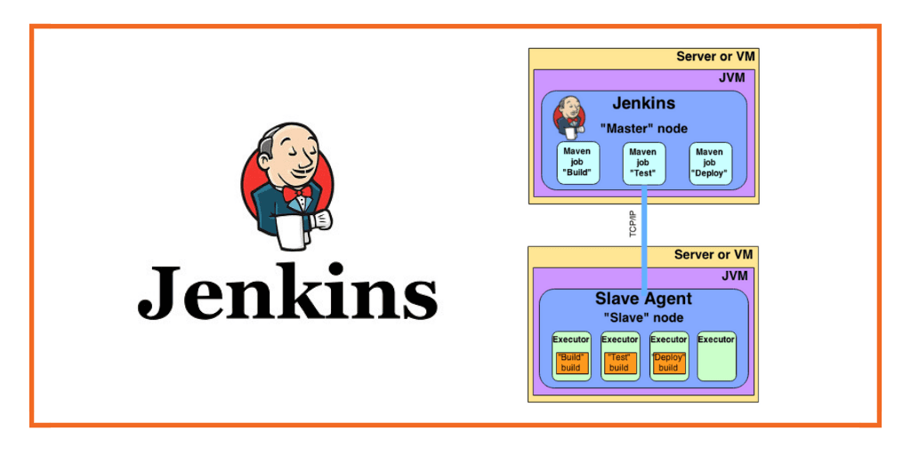 Introduction to CICD and Jenkins