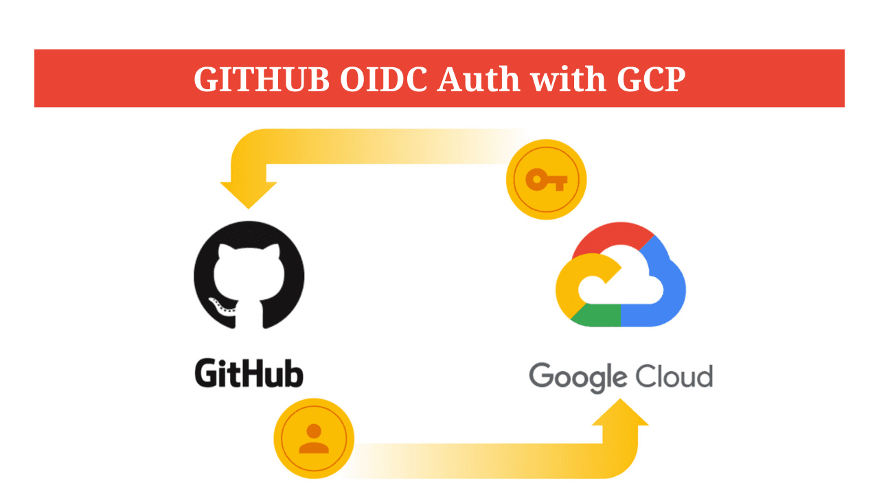 Setting up Github OIDC Authentication with GCP